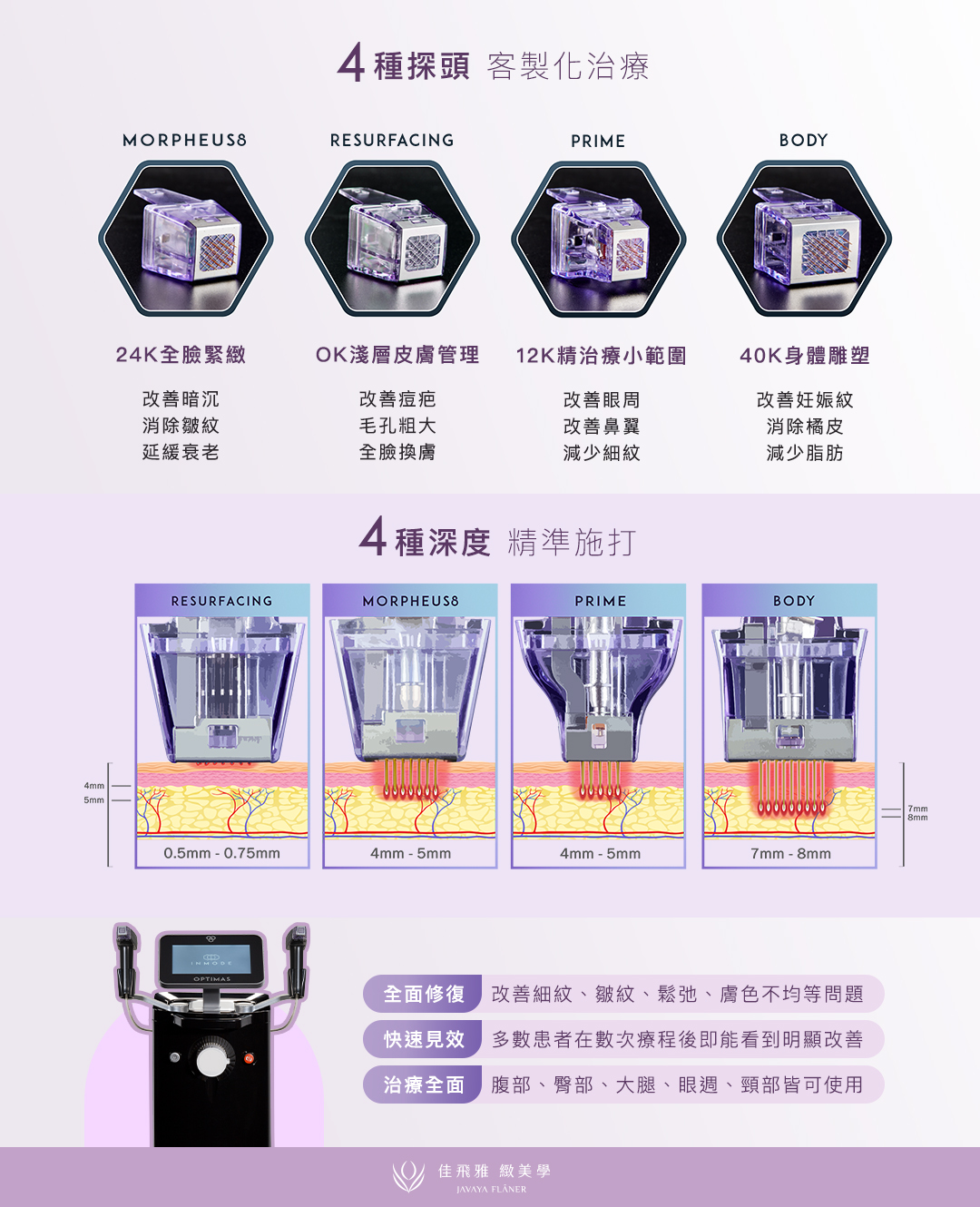 外泌體 Exosome