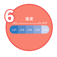 6階冷卻 可調式水冷機制